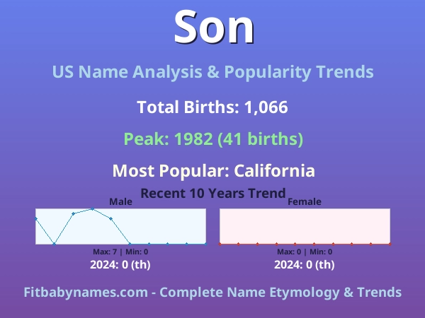 Infographic: Son name meaning, origin, and popularity trends in the United States (US baby name analysis chart)