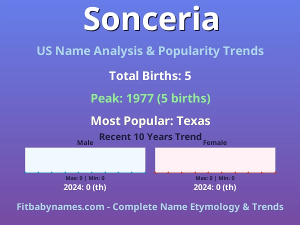 Infographic: Sonceria name meaning, origin, and popularity trends in the United States (US baby name analysis chart)