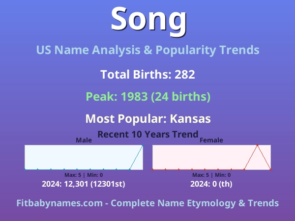 Infographic: Song name meaning, origin, and popularity trends in the United States (US baby name analysis chart)