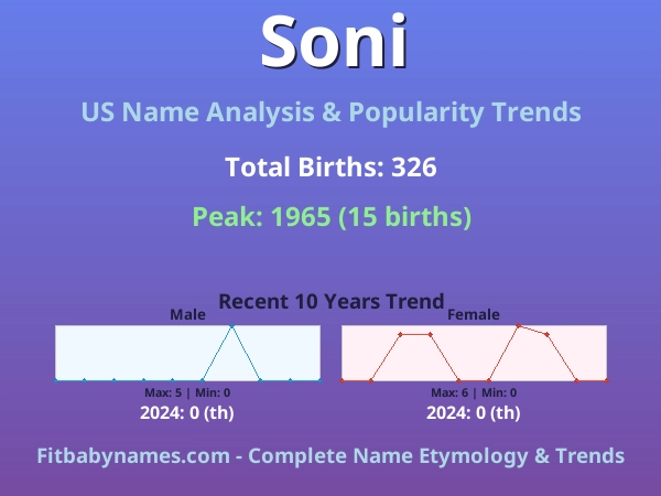 Infographic: Soni name meaning, origin, and popularity trends in the United States (US baby name analysis chart)
