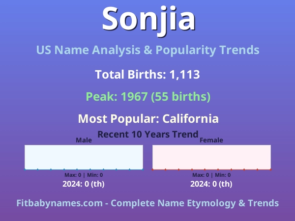 Infographic: Sonjia name meaning, origin, and popularity trends in the United States (US baby name analysis chart)
