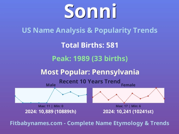 Infographic: Sonni name meaning, origin, and popularity trends in the United States (US baby name analysis chart)