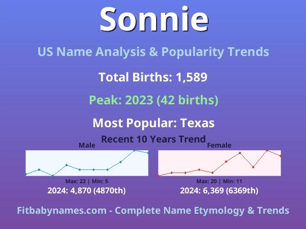 Infographic: Sonnie name meaning, origin, and popularity trends in the United States (US baby name analysis chart)