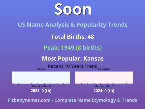 Infographic: Soon name meaning, origin, and popularity trends in the United States (US baby name analysis chart)