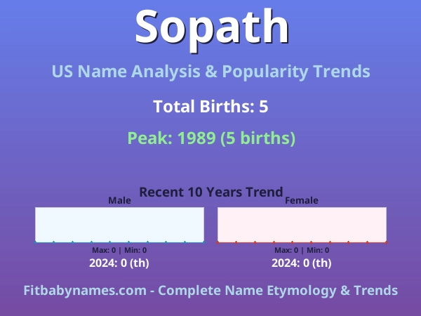 Infographic: Sopath name meaning, origin, and popularity trends in the United States (US baby name analysis chart)