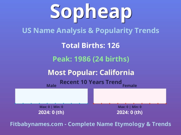 Infographic: Sopheap name meaning, origin, and popularity trends in the United States (US baby name analysis chart)