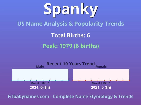 Infographic: Spanky name meaning, origin, and popularity trends in the United States (US baby name analysis chart)