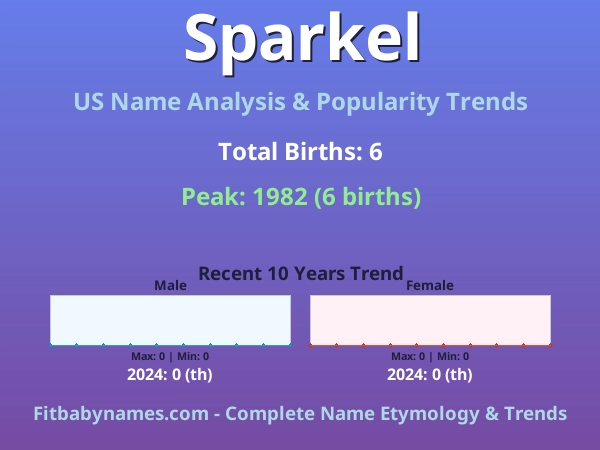 Infographic: Sparkel name meaning, origin, and popularity trends in the United States (US baby name analysis chart)