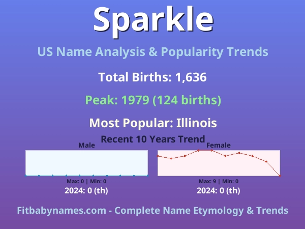 Infographic: Sparkle name meaning, origin, and popularity trends in the United States (US baby name analysis chart)