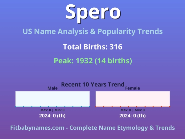 Infographic: Spero name meaning, origin, and popularity trends in the United States (US baby name analysis chart)