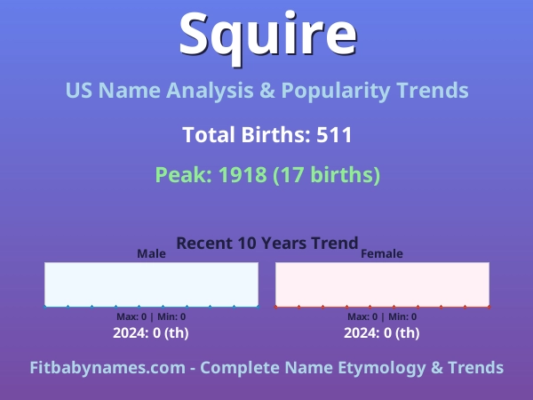 Infographic: Squire name meaning, origin, and popularity trends in the United States (US baby name analysis chart)