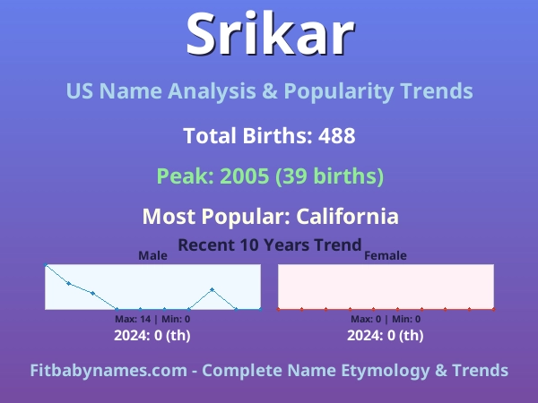 Infographic: Srikar name meaning, origin, and popularity trends in the United States (US baby name analysis chart)