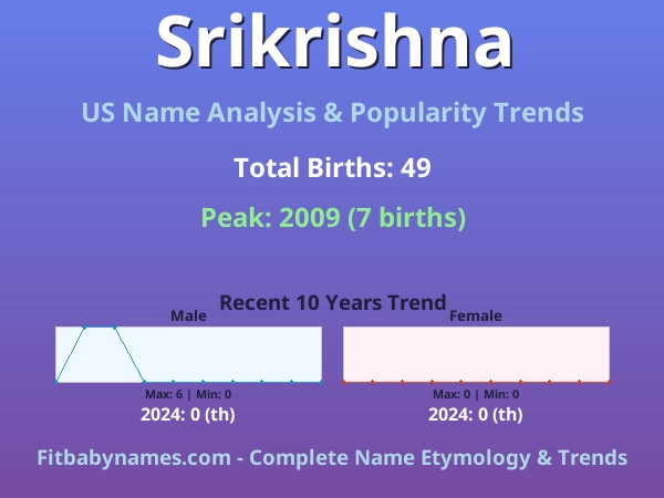 Infographic: Srikrishna name meaning, origin, and popularity trends in the United States (US baby name analysis chart)