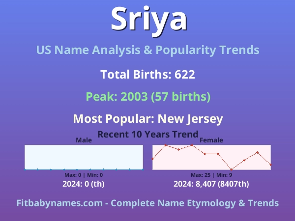 Infographic: Sriya name meaning, origin, and popularity trends in the United States (US baby name analysis chart)