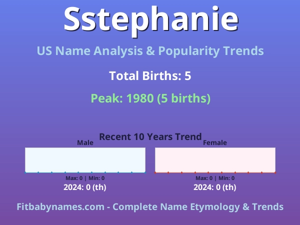 Infographic: Sstephanie name meaning, origin, and popularity trends in the United States (US baby name analysis chart)