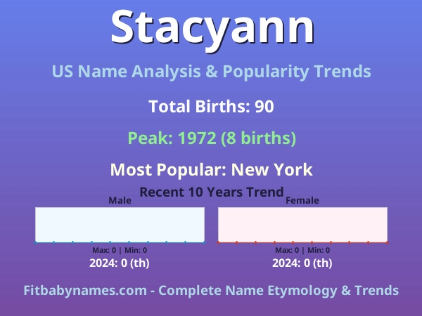 Infographic: Stacyann name meaning, origin, and popularity trends in the United States (US baby name analysis chart)