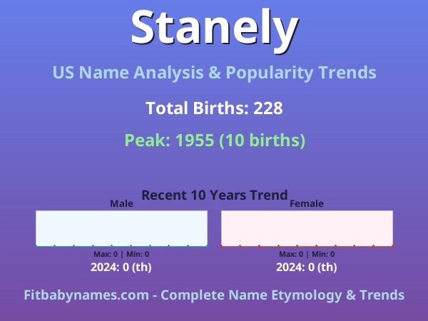 Infographic: Stanely name meaning, origin, and popularity trends in the United States (US baby name analysis chart)