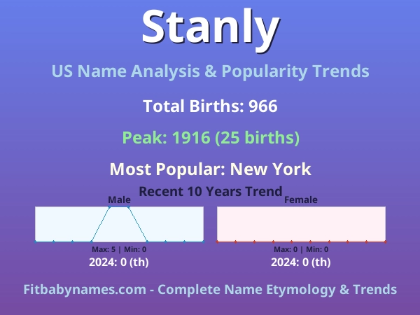 Infographic: Stanly name meaning, origin, and popularity trends in the United States (US baby name analysis chart)