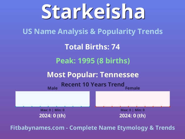 Infographic: Starkeisha name meaning, origin, and popularity trends in the United States (US baby name analysis chart)