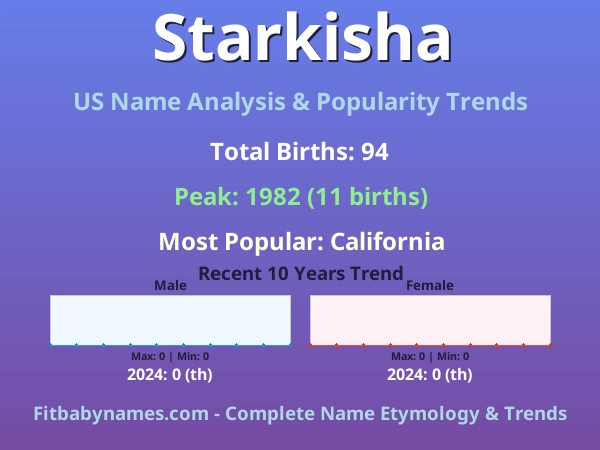Infographic: Starkisha name meaning, origin, and popularity trends in the United States (US baby name analysis chart)