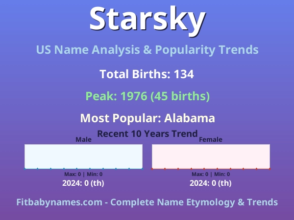 Infographic: Starsky name meaning, origin, and popularity trends in the United States (US baby name analysis chart)