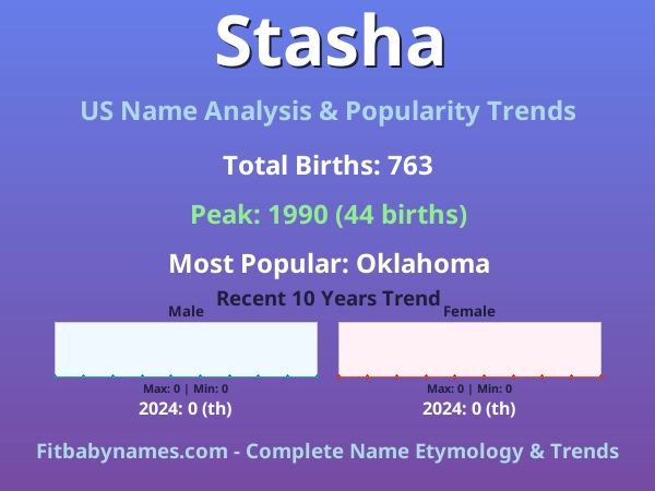 Infographic: Stasha name meaning, origin, and popularity trends in the United States (US baby name analysis chart)