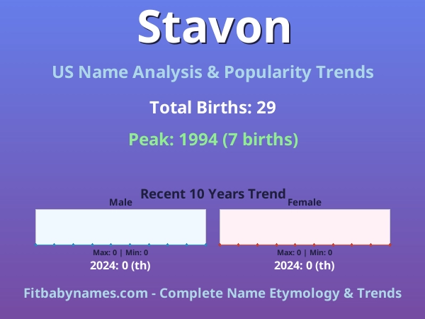 Infographic: Stavon name meaning, origin, and popularity trends in the United States (US baby name analysis chart)