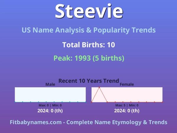 Infographic: Steevie name meaning, origin, and popularity trends in the United States (US baby name analysis chart)