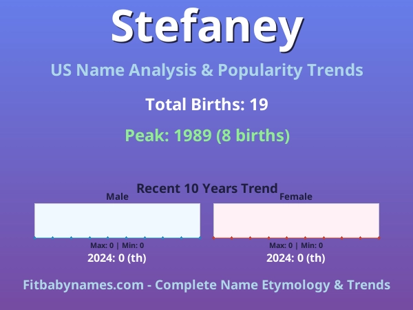 Infographic: Stefaney name meaning, origin, and popularity trends in the United States (US baby name analysis chart)