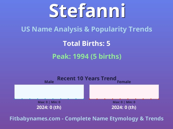 Infographic: Stefanni name meaning, origin, and popularity trends in the United States (US baby name analysis chart)