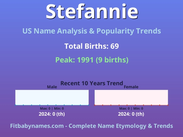 Infographic: Stefannie name meaning, origin, and popularity trends in the United States (US baby name analysis chart)