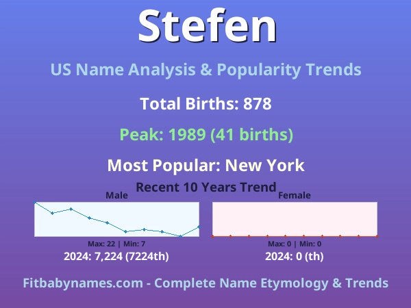Infographic: Stefen name meaning, origin, and popularity trends in the United States (US baby name analysis chart)