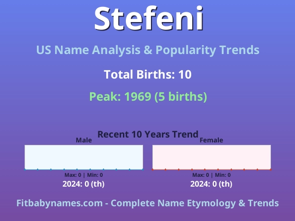 Infographic: Stefeni name meaning, origin, and popularity trends in the United States (US baby name analysis chart)