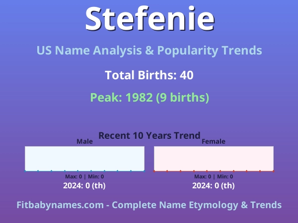 Infographic: Stefenie name meaning, origin, and popularity trends in the United States (US baby name analysis chart)