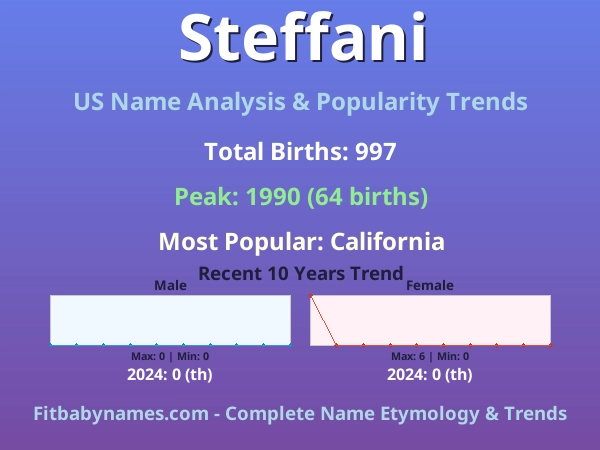 Infographic: Steffani name meaning, origin, and popularity trends in the United States (US baby name analysis chart)