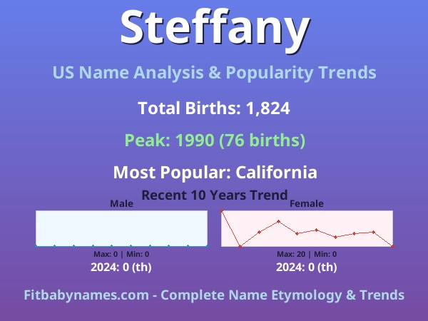 Infographic: Steffany name meaning, origin, and popularity trends in the United States (US baby name analysis chart)