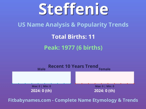 Infographic: Steffenie name meaning, origin, and popularity trends in the United States (US baby name analysis chart)