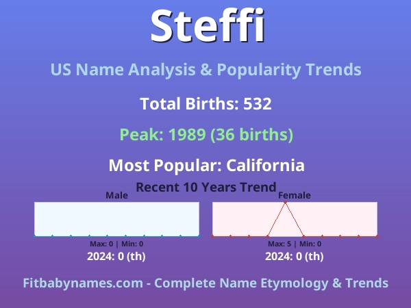 Infographic: Steffi name meaning, origin, and popularity trends in the United States (US baby name analysis chart)