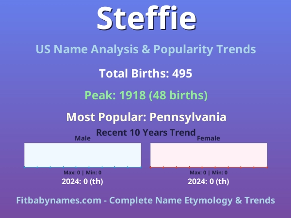 Infographic: Steffie name meaning, origin, and popularity trends in the United States (US baby name analysis chart)
