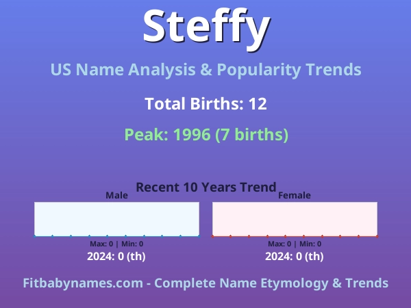 Infographic: Steffy name meaning, origin, and popularity trends in the United States (US baby name analysis chart)