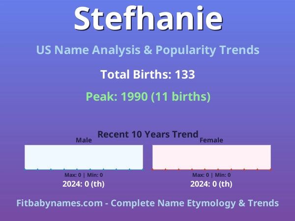 Infographic: Stefhanie name meaning, origin, and popularity trends in the United States (US baby name analysis chart)