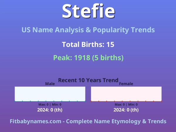 Infographic: Stefie name meaning, origin, and popularity trends in the United States (US baby name analysis chart)