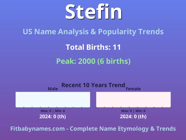 Infographic: Stefin name meaning, origin, and popularity trends in the United States (US baby name analysis chart)
