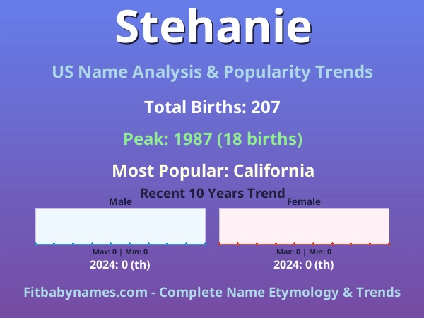Infographic: Stehanie name meaning, origin, and popularity trends in the United States (US baby name analysis chart)
