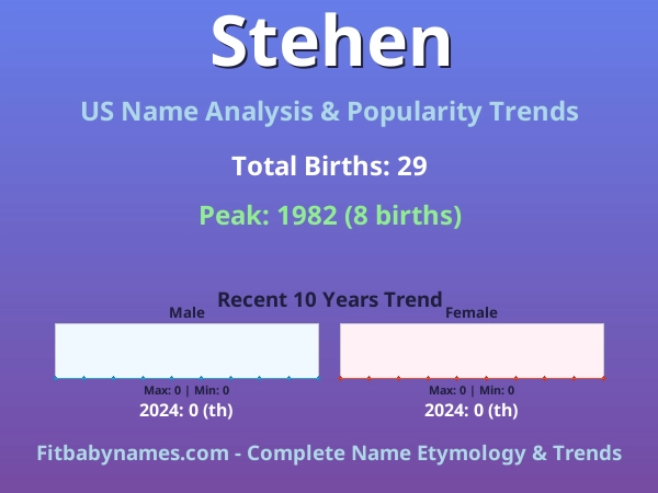 Infographic: Stehen name meaning, origin, and popularity trends in the United States (US baby name analysis chart)