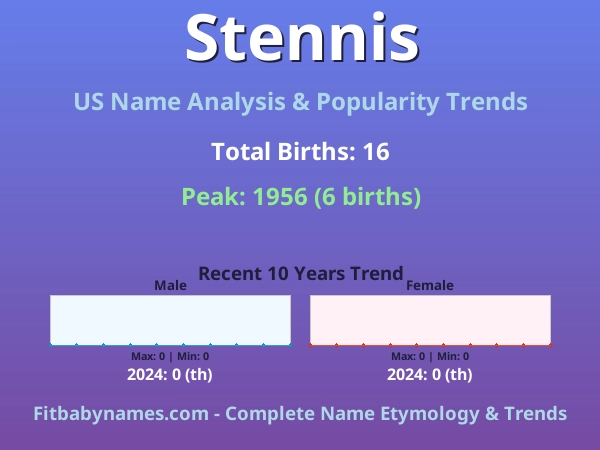Infographic: Stennis name meaning, origin, and popularity trends in the United States (US baby name analysis chart)