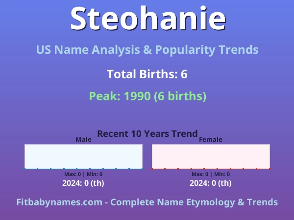 Infographic: Steohanie name meaning, origin, and popularity trends in the United States (US baby name analysis chart)