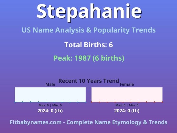 Infographic: Stepahanie name meaning, origin, and popularity trends in the United States (US baby name analysis chart)