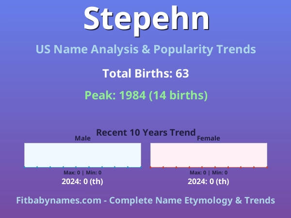 Infographic: Stepehn name meaning, origin, and popularity trends in the United States (US baby name analysis chart)