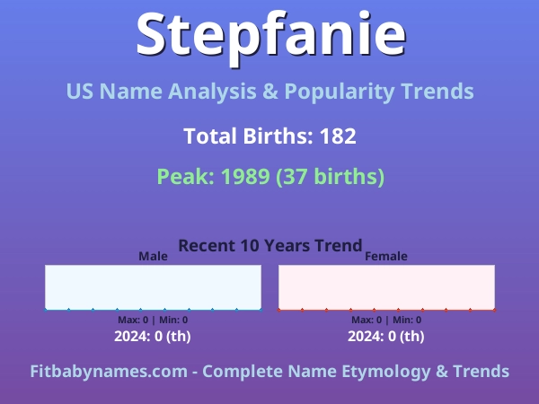 Infographic: Stepfanie name meaning, origin, and popularity trends in the United States (US baby name analysis chart)